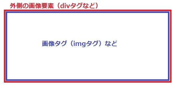ホーバー時にサイト内の画像を拡大させる方法|Personal WP Customization Notes (PWCN)