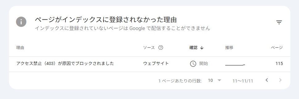 Google Search Consoleで「アクセス禁止(403)が原因でブロックされました」と指摘されたときの原因究明方法(メモ)|Personal WP Customization Notes (PWCN) Google Search Consoleで「アクセス禁止(403)が原因でブロックされました」と指摘されたときの原因究明方法(メモ)|Personal WP Customization Notes (PWCN)
