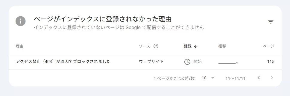 Google Search Consoleで「アクセス禁止（403）が原因でブロックされました」と指摘されたときの原因究明方法（メモ）|Personal WP Customization Notes (PWCN)